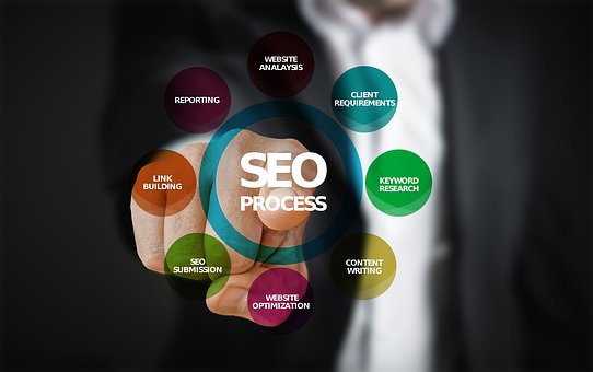 seo网站优化的8大要素