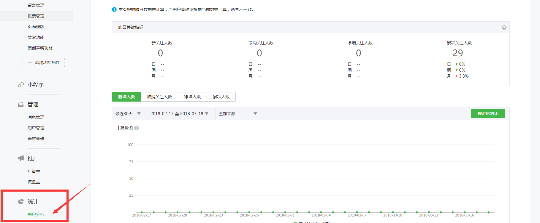 用户分析功能所处位置图