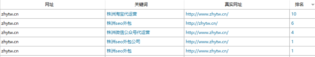 竹崖亭晚首页长尾关键词查询结果截图