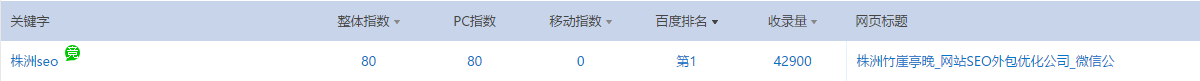 站长工具中株洲seo一词的指数截图