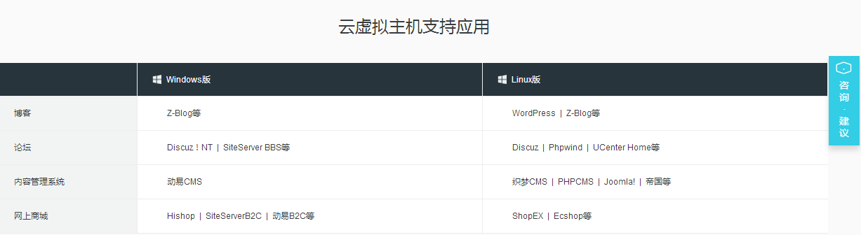 阿里云中对linux和windows两种系统虚拟主机支持应用类型的介绍截图