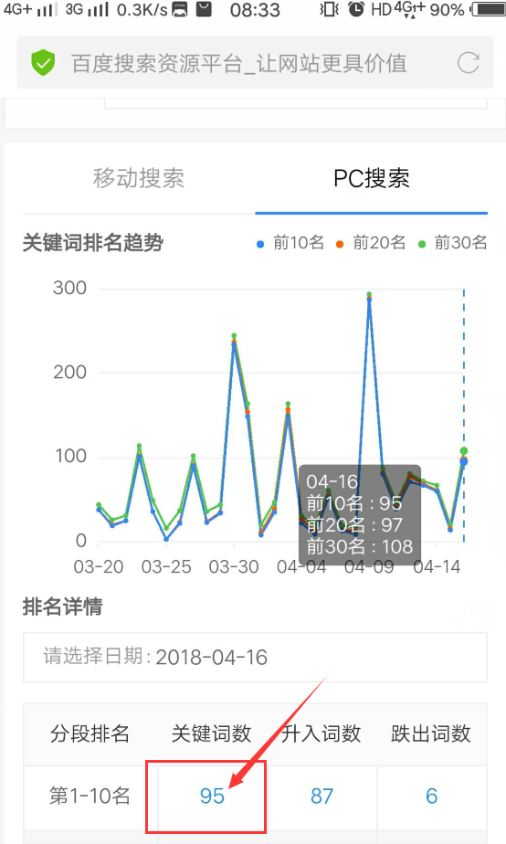 点击图中位置即可查看关键词详细信息