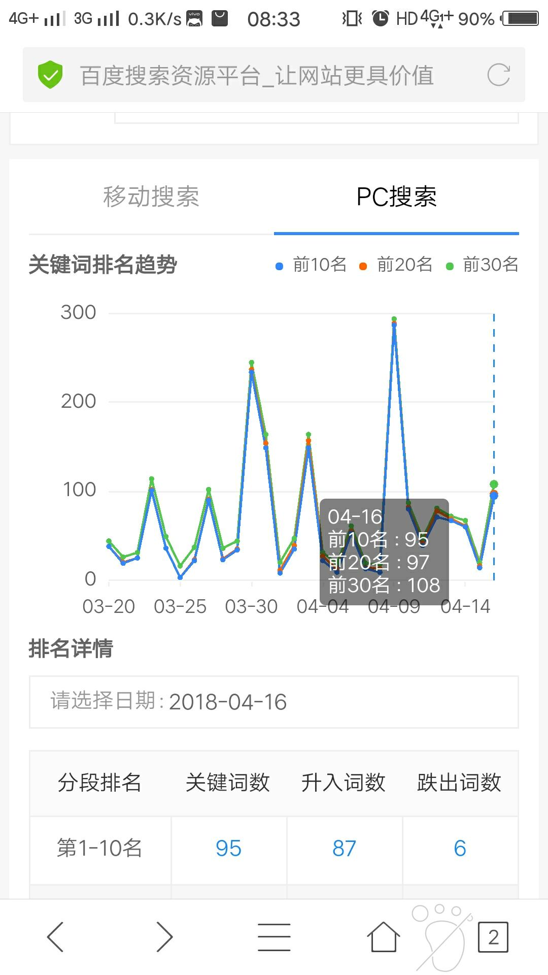 本站在百度中长尾关键词数量查询结果截图