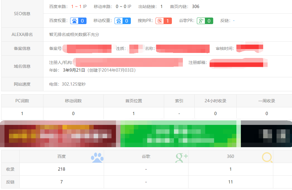 在站长工具中查询到的此站seo信息截图