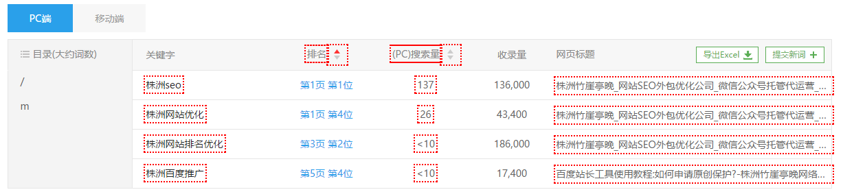 爱站中本站百度pc关键词表截图