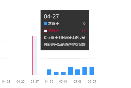 熊掌号原创保护功能中，对提交旧链接比例过高将影响提交配额的说明截图