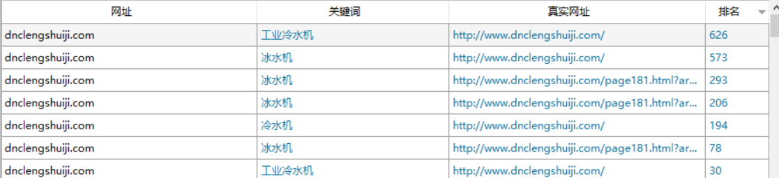 丹耐斯工业冷水机网站在360中关键词排名截图