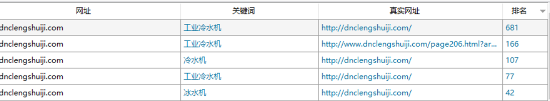 丹耐斯工业冷水机网站关键词排名查询结果截图