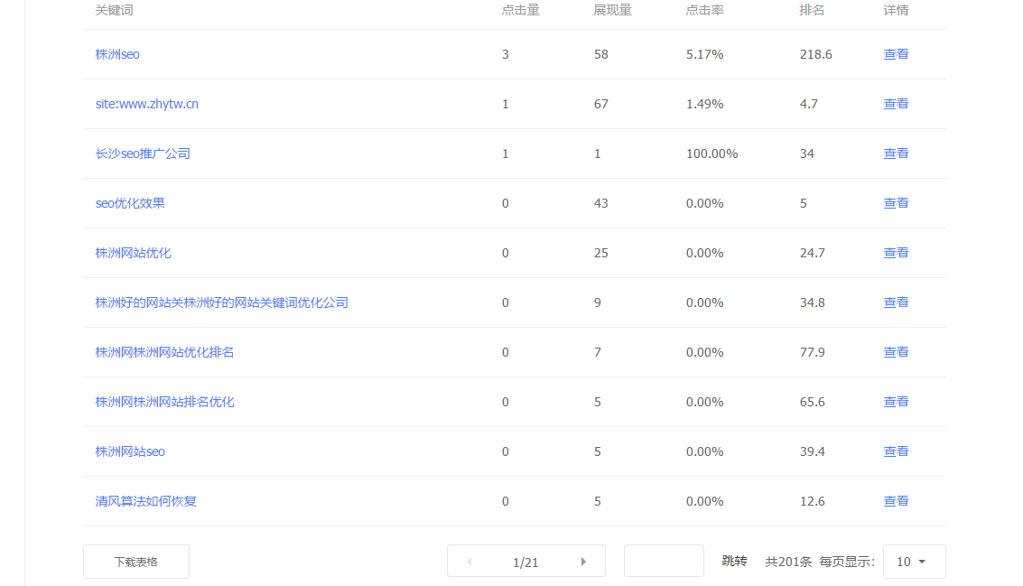 百度站长工具中流量及关键词功能截图