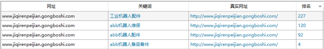 使用排名查询工具查询案例网站主要关键词在百度中的排名位置截图